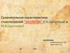 Сравнительная характеристика стихотворений "Молитва" А.А. Ахматовой и М.И. Цветаевой