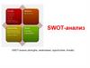 SWOT-анализ (strengths, weaknesses, opportunities, threats)