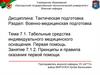 Тема 7.1. Табельные средства индивидуального медицинского оснащения. Занятие 7.1.2. Принципы и правила оказания первой помощи