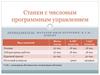 Станки с числовым программным управлением. Лекция 1: Конструкция станков с ЧПУ