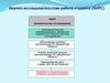 Научно-исследовательская работа студента (НИРС) НИРС