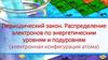 Периодический закон. Распределение электронов по энергетическим уровням и подуровням (электронная конфигурация атома)