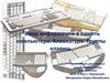 Ввод информации в память компьютера. Клавиатура. Группы клавиш