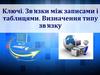 Ключі. Зв'язки між записами і таблицями. Визначення типу зв'язку