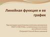 Линейная функция и ее график. Экспресс-опрос