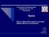 Право. Тема 3. Действие права в системе общественных отношений