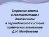 Строение атома в соответствии с положением в периодической системе химических элементов Д.И. Менделеева
