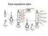 Вторичная переработка нефти. Лекция 4