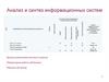 Анализ и синтез информационных систем