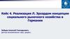 Кейс 4. Реализация Л. Эрхардом концепции социального рыночного хозяйства в Германии