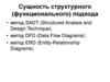 Сущность структурного (функционального) подхода