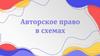 Авторское право в схемах