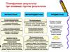 Планируемые результаты: три основные группы результатов