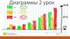 Диаграммы. 2 урок