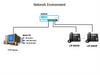 Network Environment Switch