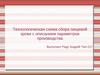 Технологическая схема сбора пищевой крови с описанием параметров производства