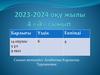 2023-2024 оқу жылы 4 «Ә» сынып