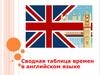 Сводная таблица времен в английском языке