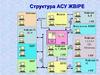 Структура АСУ ЖВІРЕ