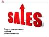 Структура процесса продаж