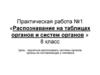 Распознавание на таблицах органов и систем органов. Практическая работа №1
