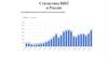 Статистика ВВП в России