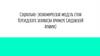 Социально-экономическая модель стран Персидского залива (на примере Саудовской Аравии)