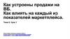 Как устроены продажи на ВБ. Как влиять на каждый из показателей маркетплейса. Тема 0. Урок 1