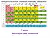 Характеристика элементов. 9 класс