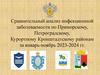 Сравнительный анализ инфекционной заболеваемости по Приморскому, Петроградскому, Курортному Кронштадтскому районам