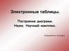 Электронные таблицы. Построение диаграмм. Наука. Научный комплекс