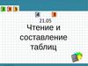 Работа с таблицами, диаграммами. Задание 11