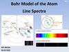 Bohr Model of the Atom Line Spectra