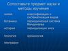 Сопоставьте предмет науки и методы изучения