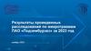 Результаты проведенных расследований по микротравмам ПАО «Подзембурзаз» за 2023 год