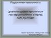 Подростковая преступность. Сравнение уровня преступности несовершеннолетних в период 2000-2022 годов