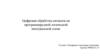 Цифровая обработка сигналов на программируемой логической интегральной схеме