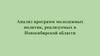 Анализ программ молодежных политик, реализуемых в Новосибирской области