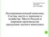 Лесопромышленный комплекс. Состав, место и значение в хозяйстве. Место России в мировом производстве продукции лесного комплекса