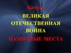 Калуга. Великая Отечественная война. Памятные места