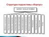 Структура подсистемы «Корпус»