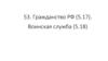 Гражданство РФ. Воинская служба