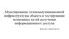 Моделирование телекоммуникационной инфраструктуры объекта и тестирование возможных путей получения информационного доступа