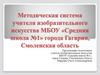Проектирование уроков изобразительного искусства. В условиях реализации ФГОС