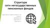 Структура сети негосударственных пенсионных фондов  (лаб 3)
