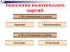 Типология политических партий