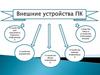 Внешние устройства ПК