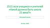 2515 эссе учащихся и учителей «Какой должна быть школа 21 века?». Итоговый анализ