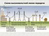 Схема высоковольтной линии передачи