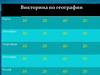Викторина по географии
